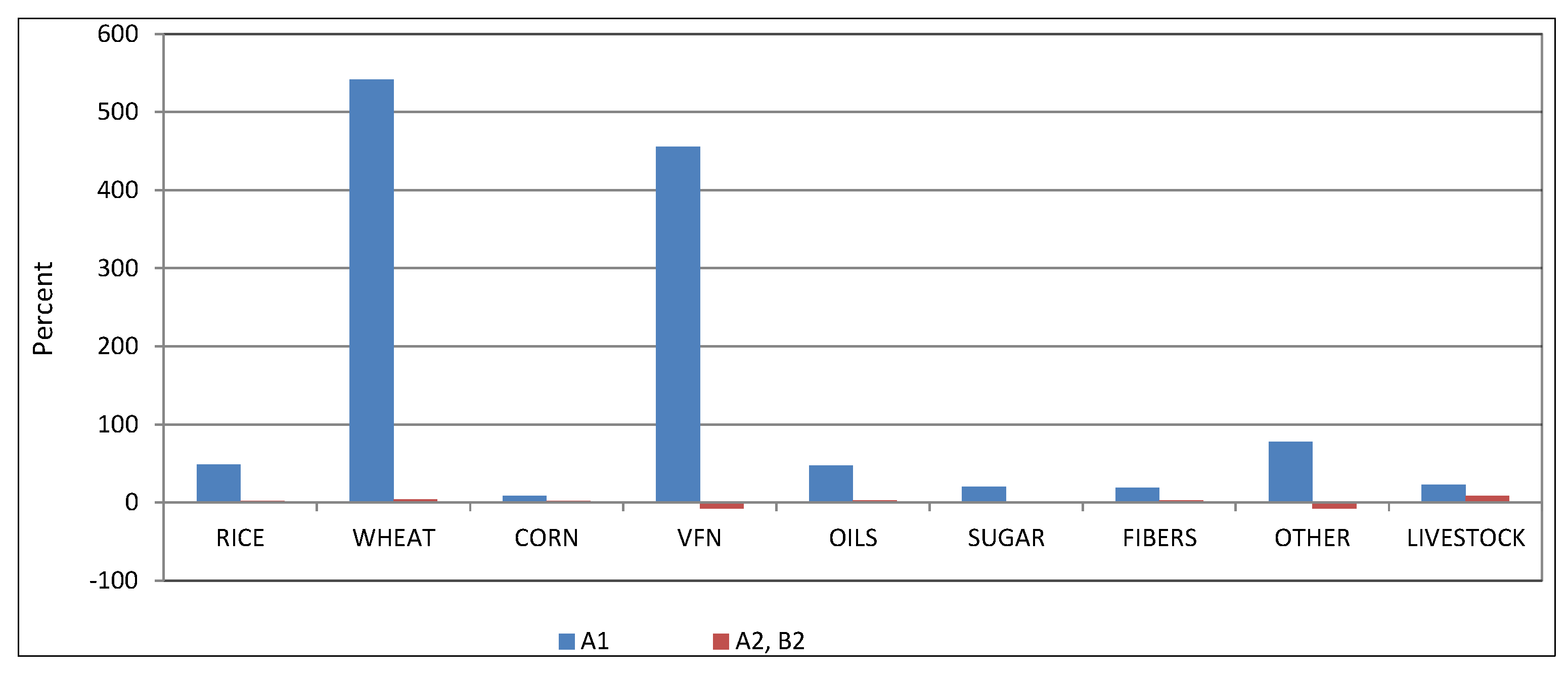 Sustainability 05 05442 g010