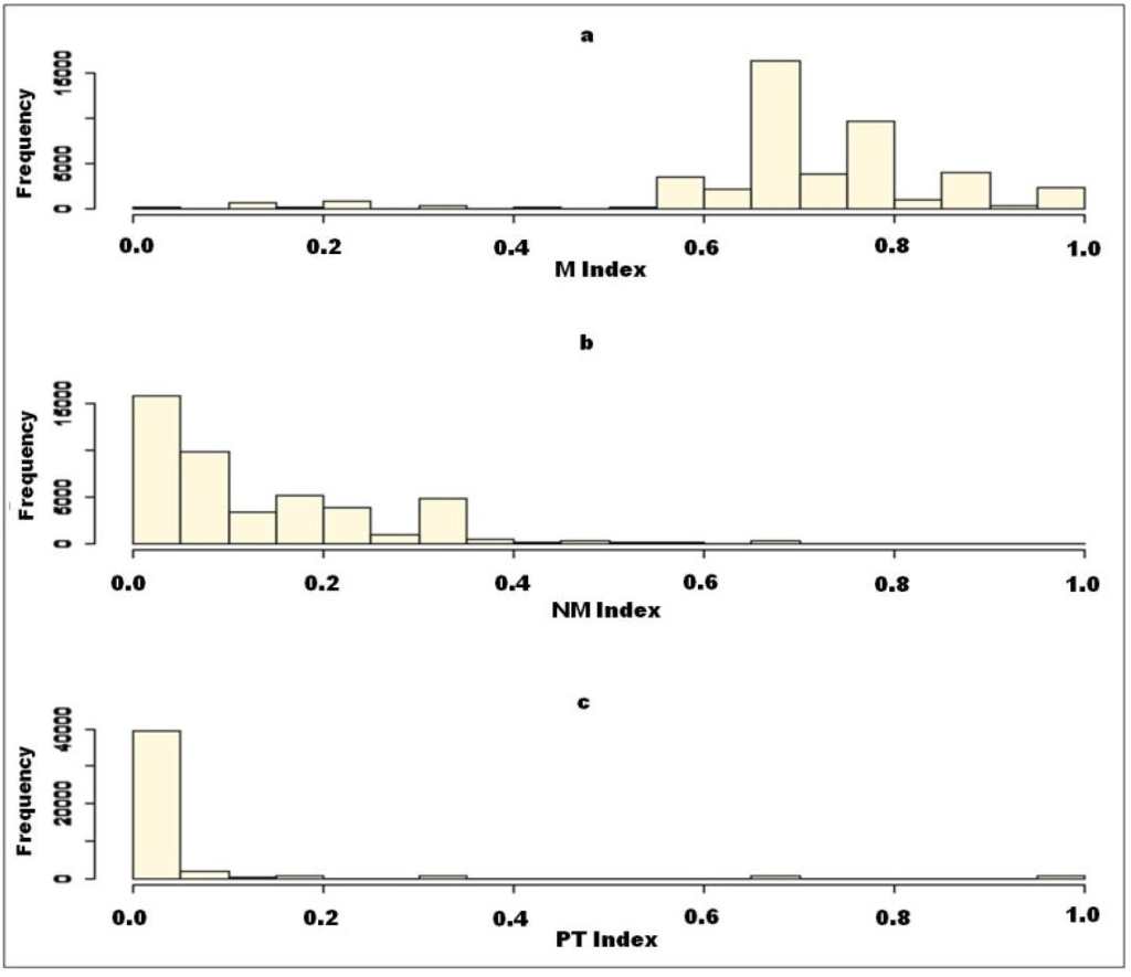 Sustainability 06 00050 g001 1024