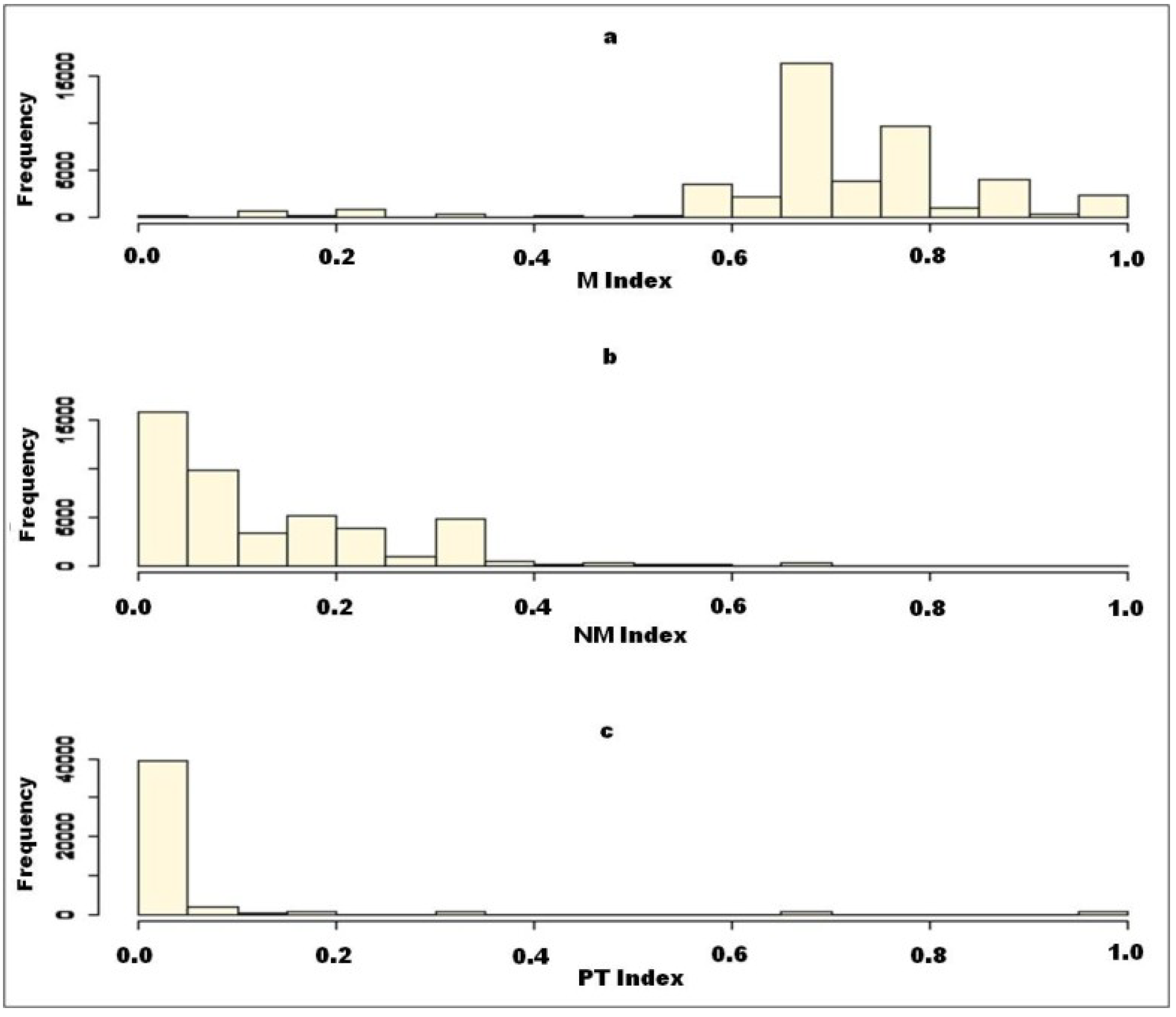 Sustainability 06 00050 g001