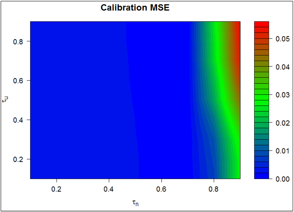 Sustainability 06 00050 g002 1024