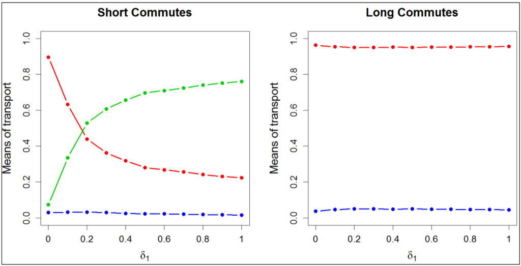 Sustainability 06 00050 g003 1024