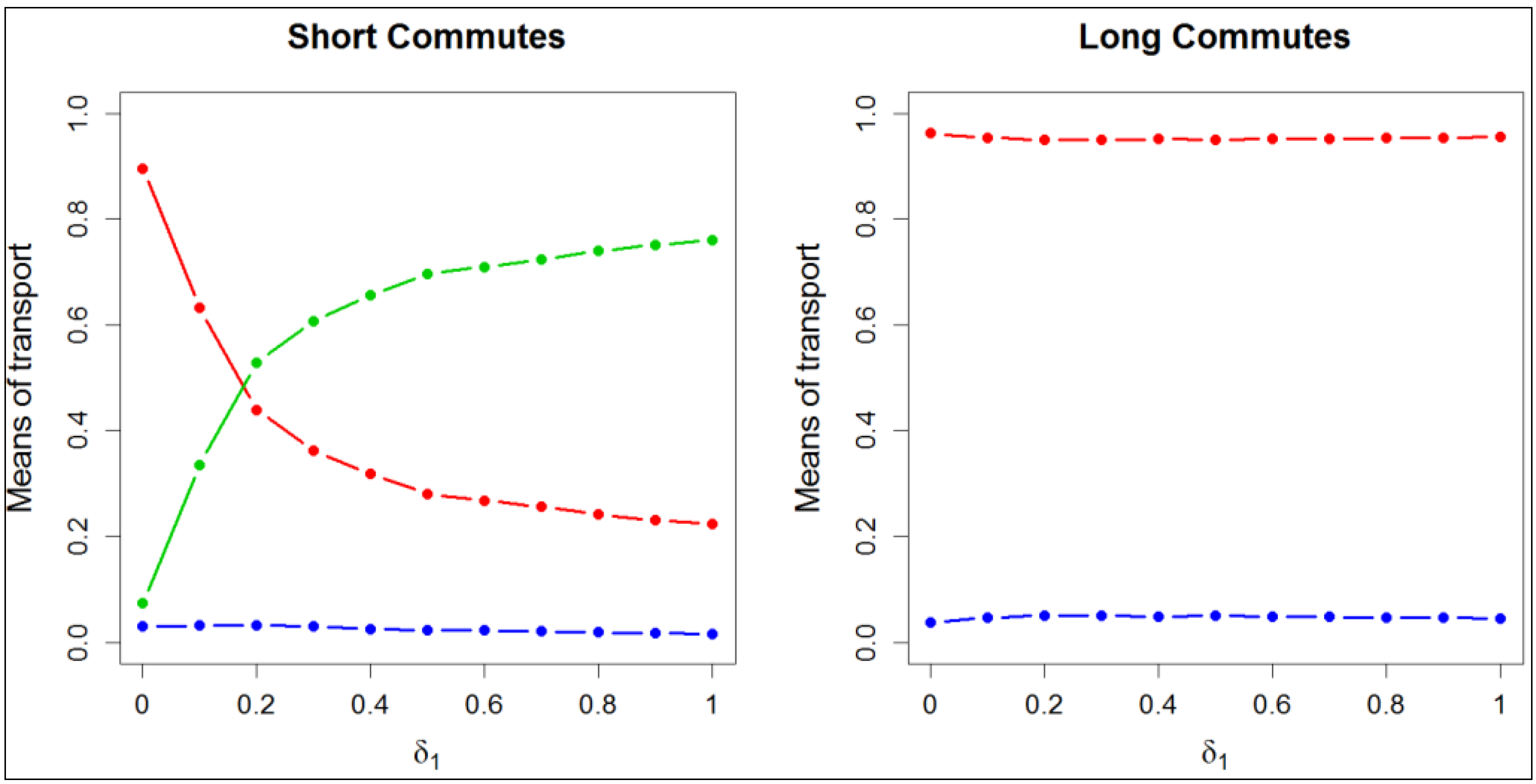 Sustainability 06 00050 g003