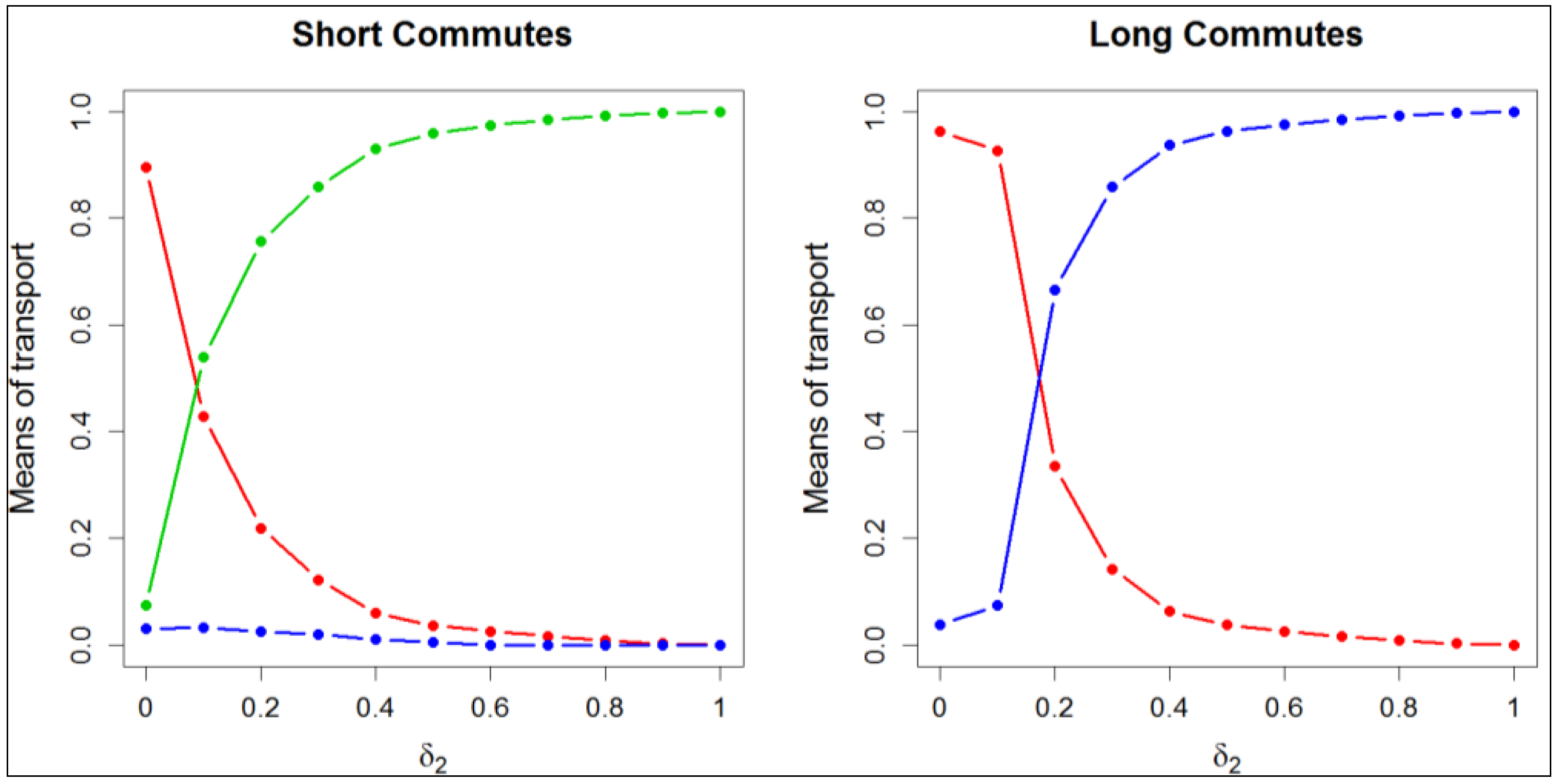 Sustainability 06 00050 g004