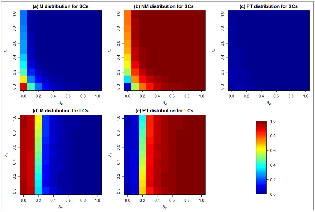 Sustainability 06 00050 g005 1024