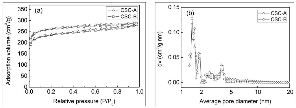 Sustainability 06 00086 g002 1024