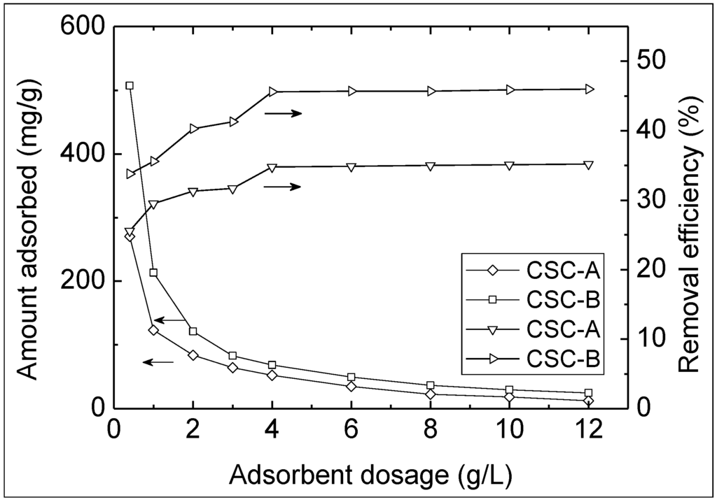 Sustainability 06 00086 g003 1024