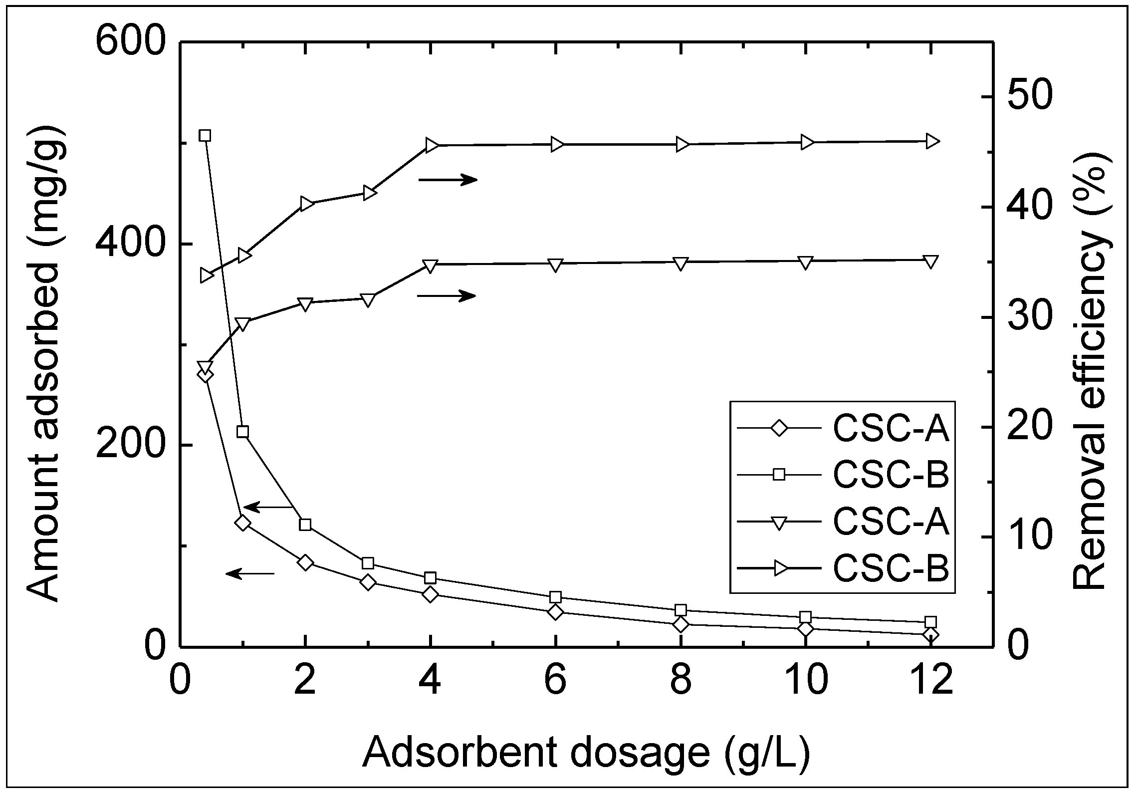 Sustainability 06 00086 g003
