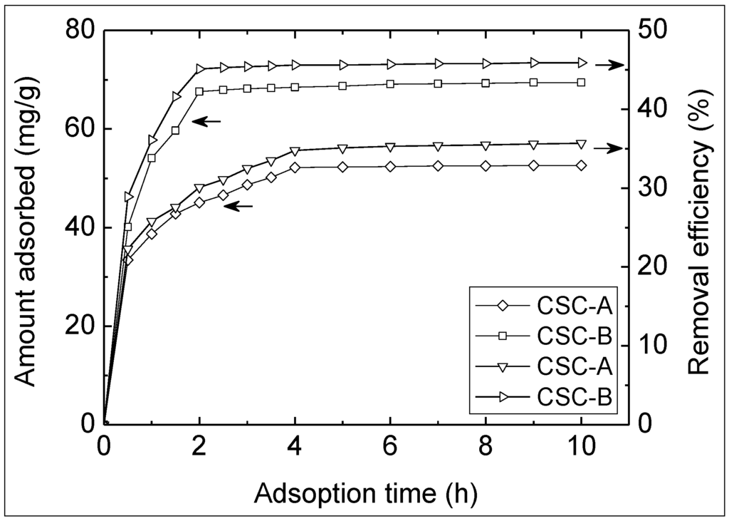 Sustainability 06 00086 g004 1024