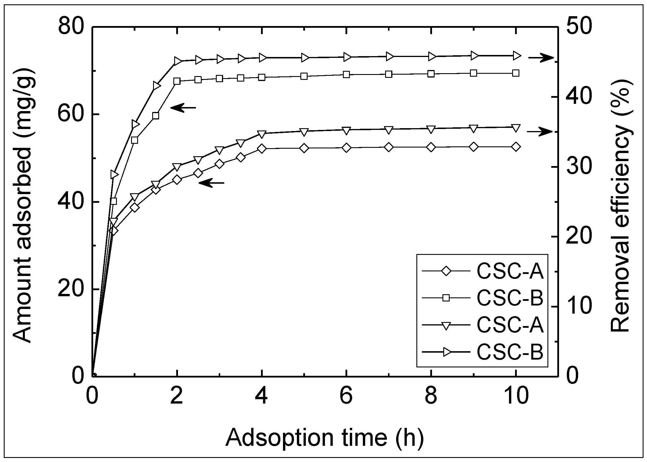 Sustainability 06 00086 g004