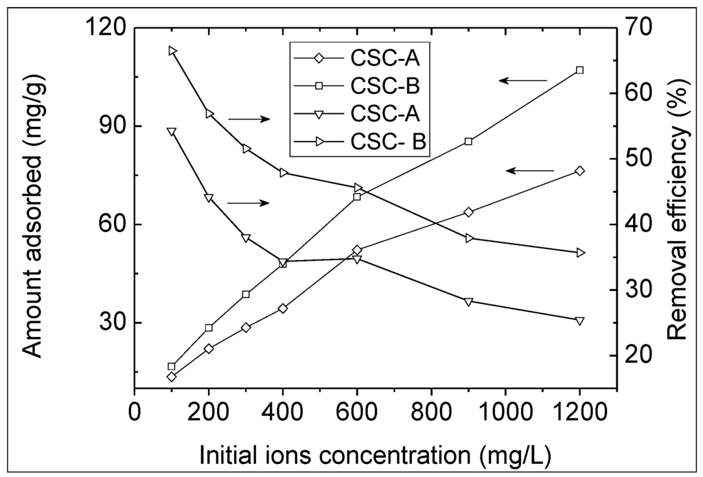 Sustainability 06 00086 g005 1024