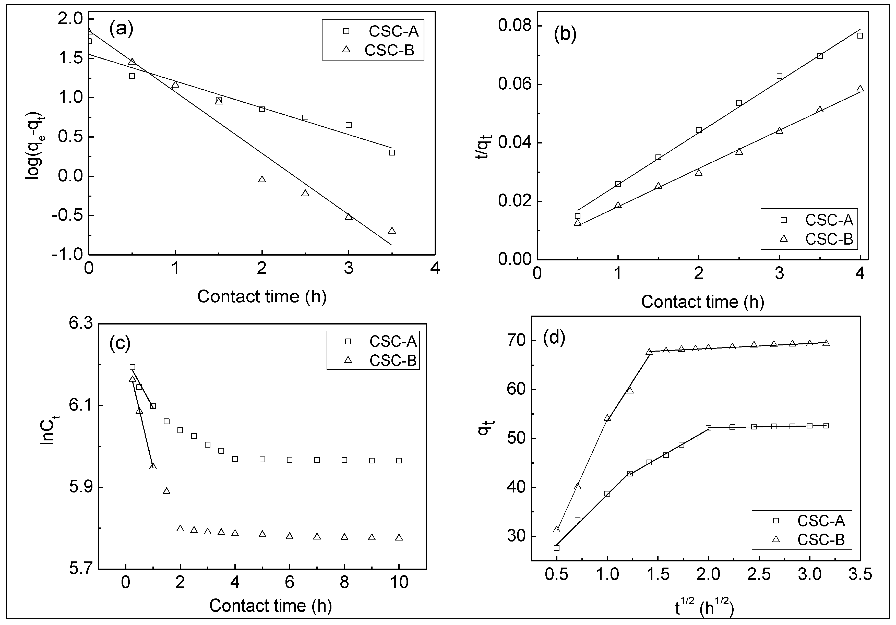 Sustainability 06 00086 g006
