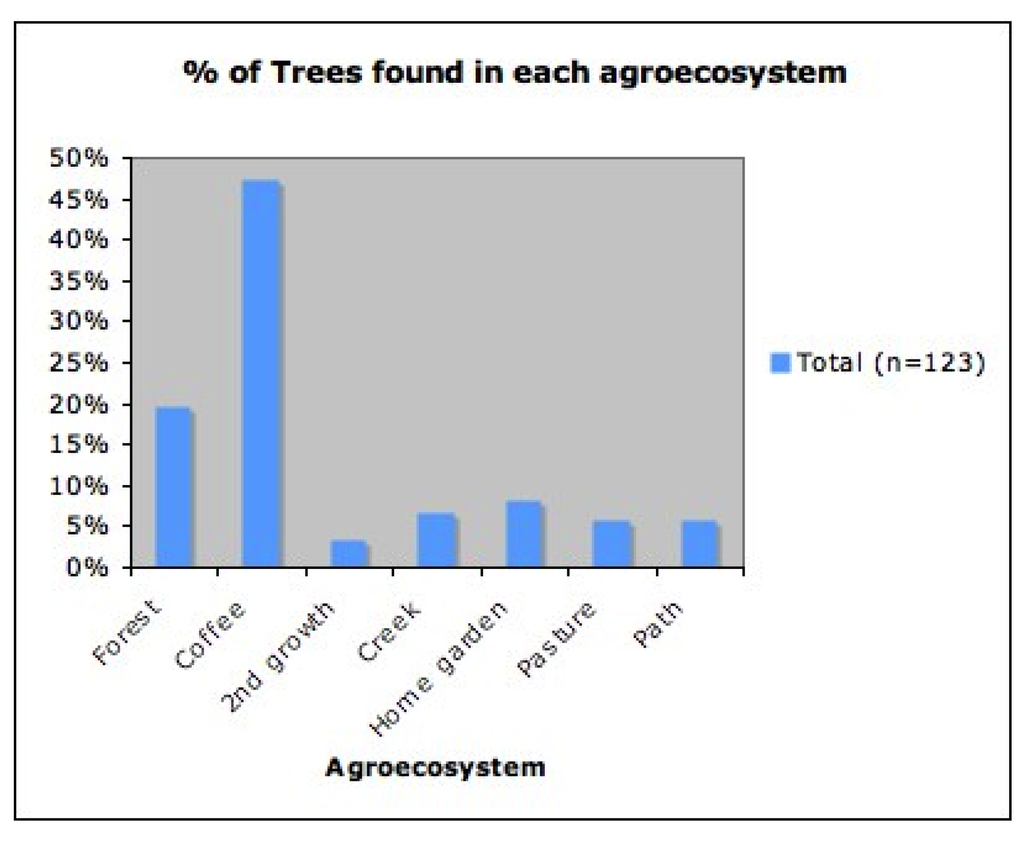 Sustainability 06 00099 g004 1024