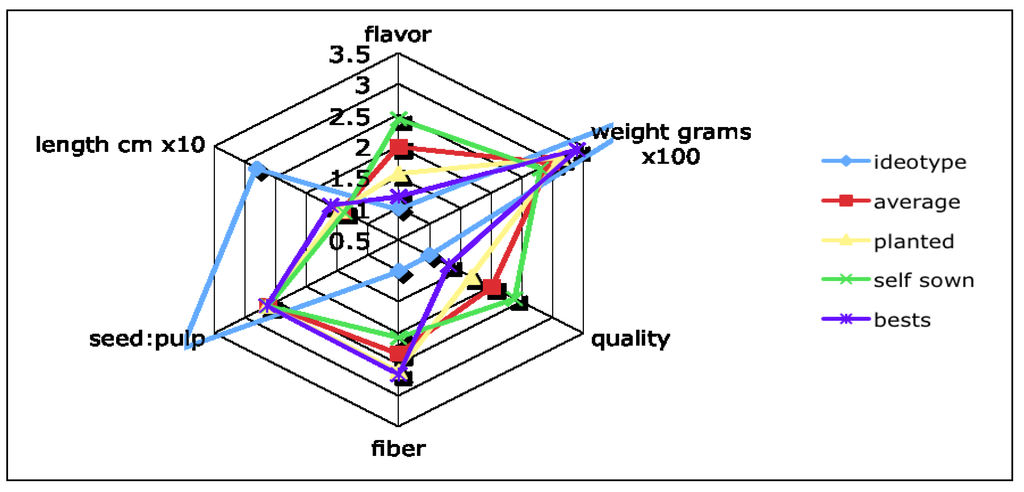 Sustainability 06 00099 g005 1024