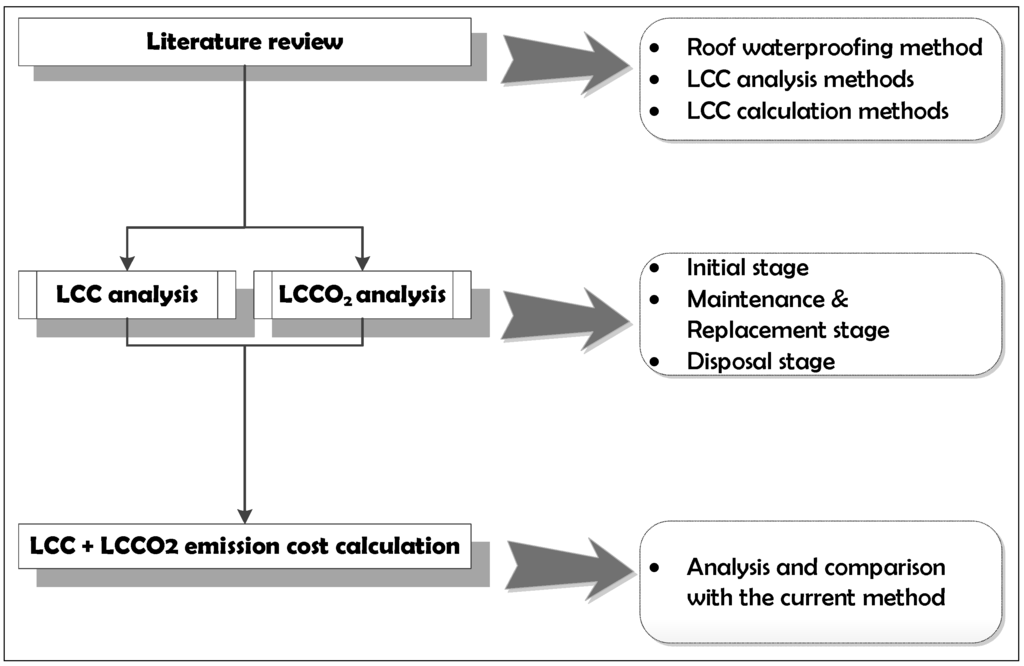 Sustainability 06 00158 g001 1024