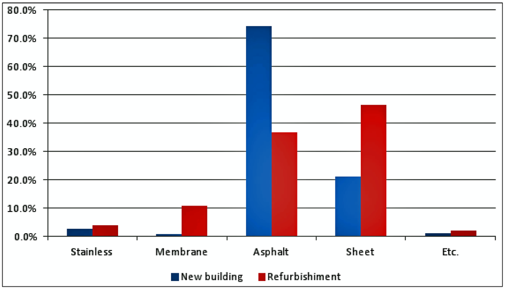 Sustainability 06 00158 g002 1024