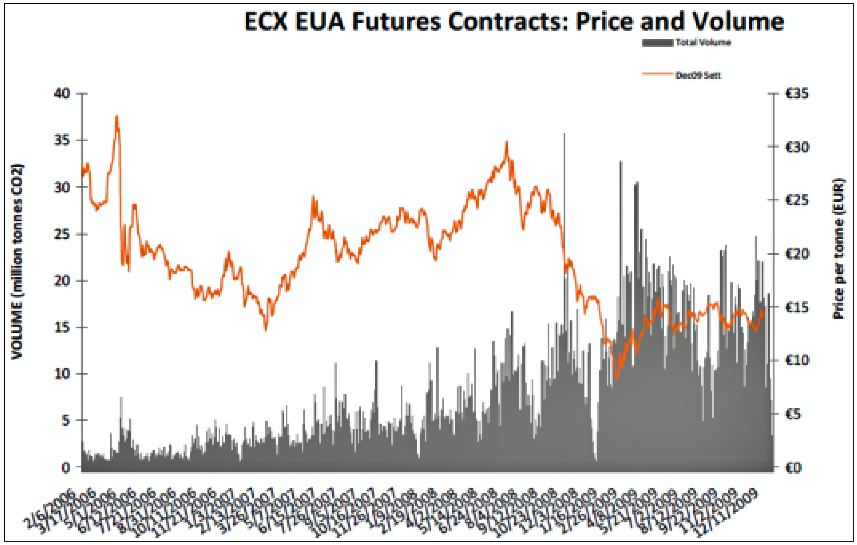 Sustainability 06 00158 g003