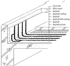 Sustainability 06 00158 i002