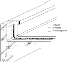 Sustainability 06 00158 i003