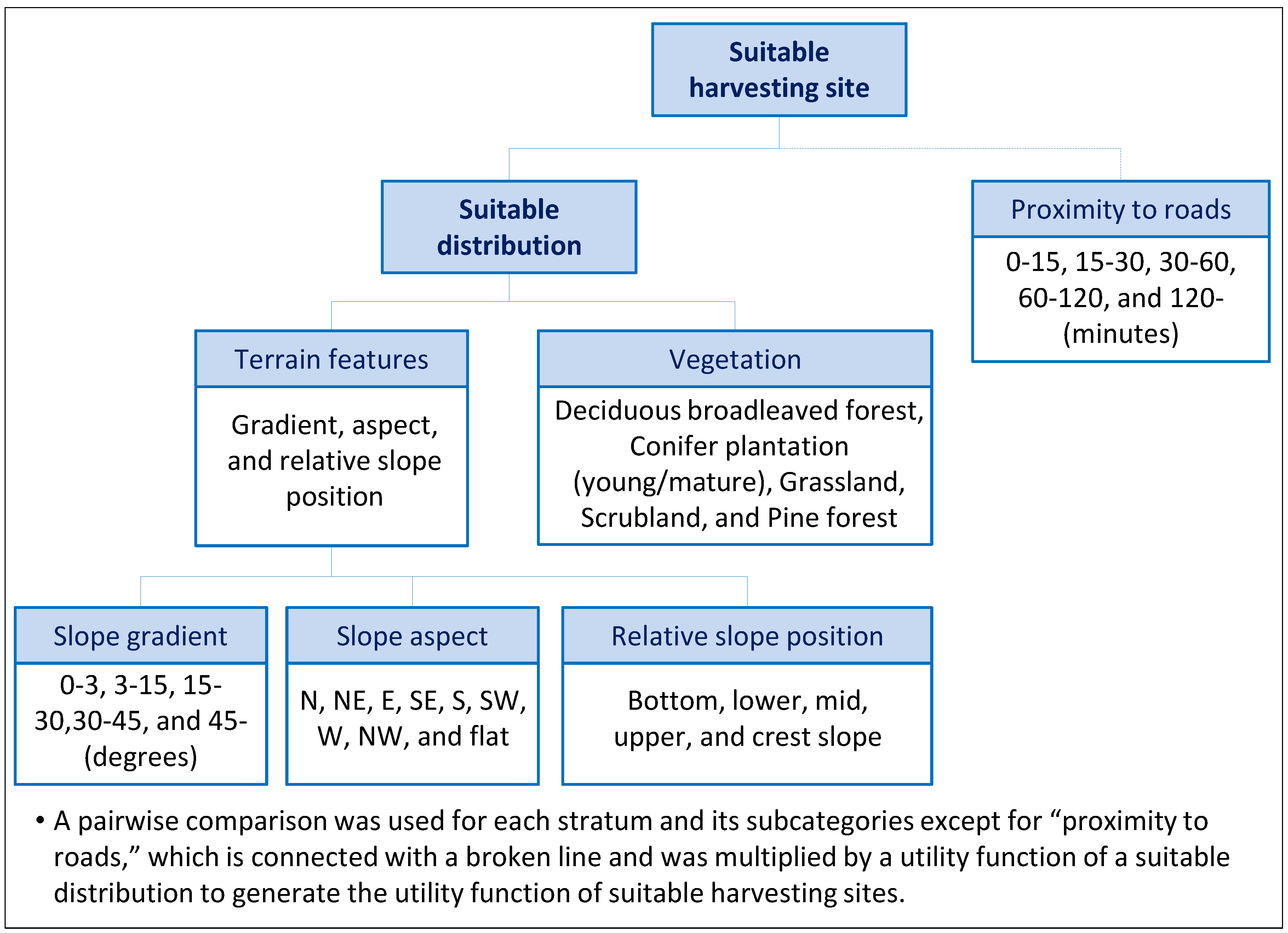 Sustainability 06 00175 g002