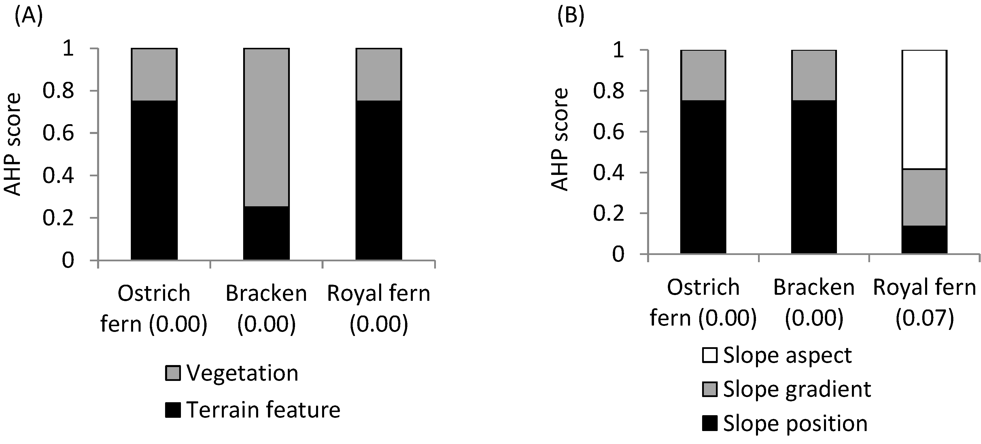 Sustainability 06 00175 g003