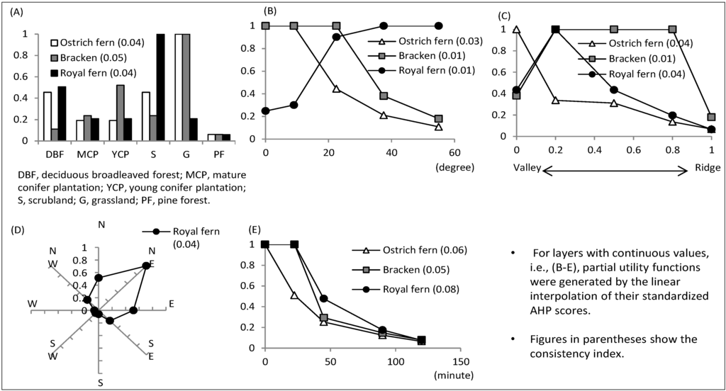 Sustainability 06 00175 g004 1024