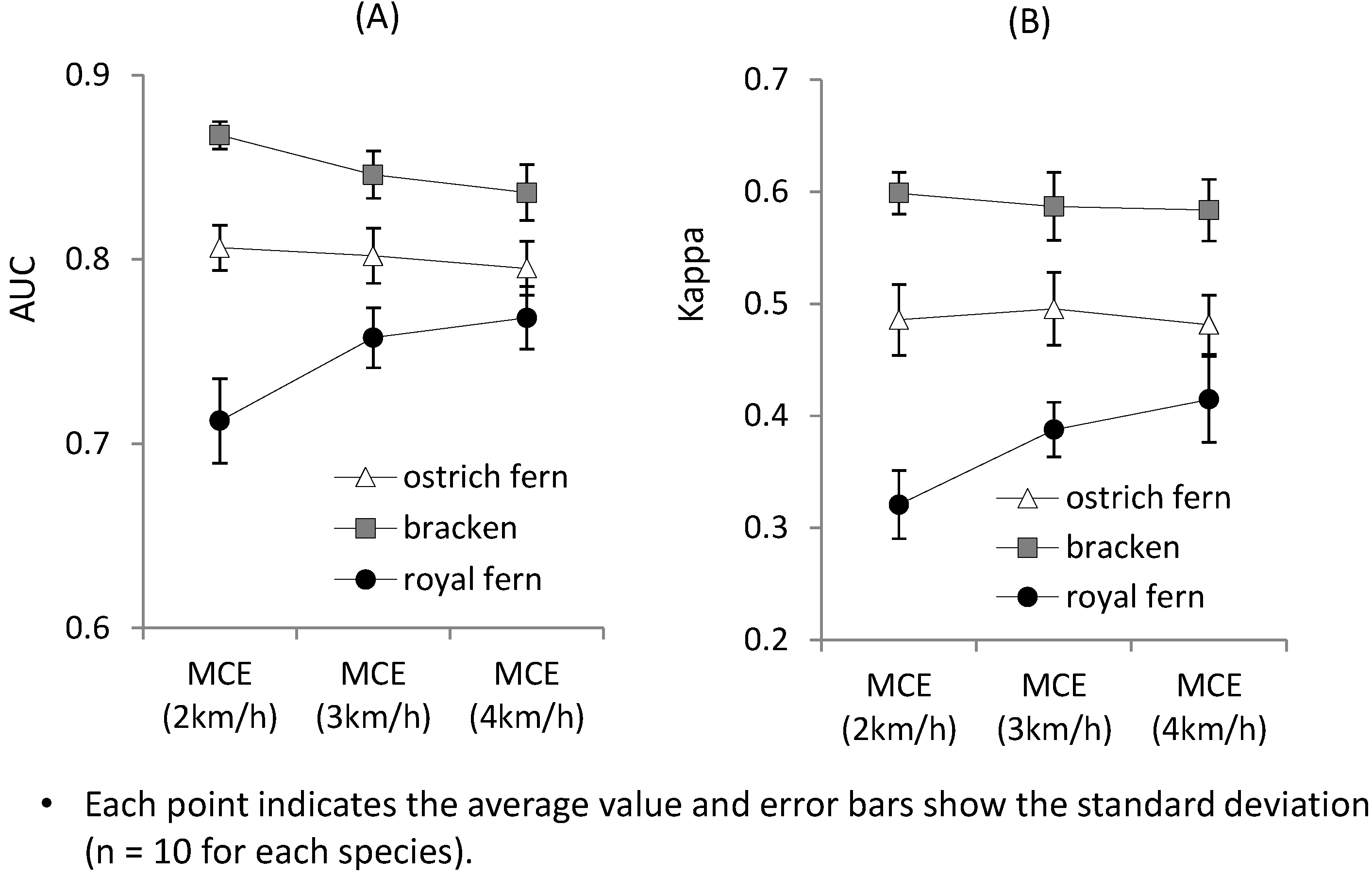 Sustainability 06 00175 g006