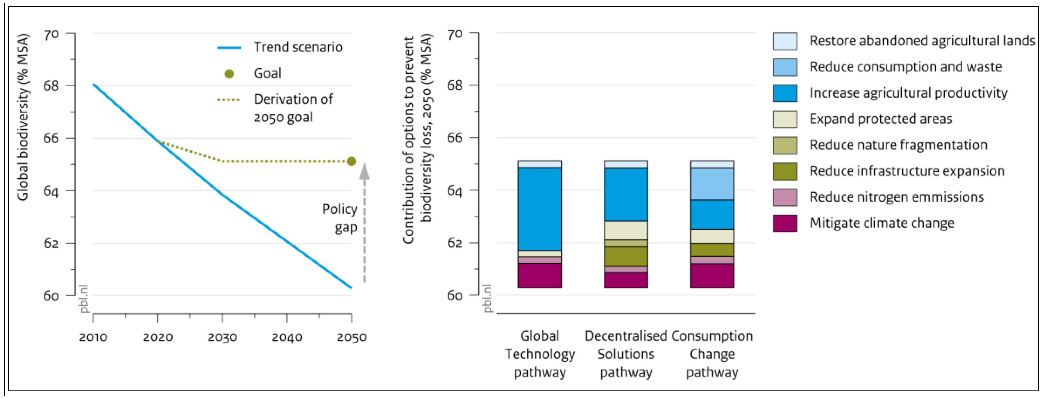 Sustainability 06 00193 g001