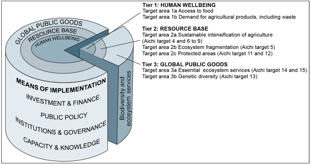 Sustainability 06 00193 g002 1024
