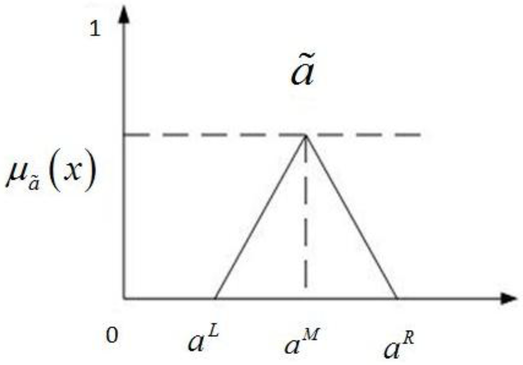 Sustainability 06 00217 g001 1024