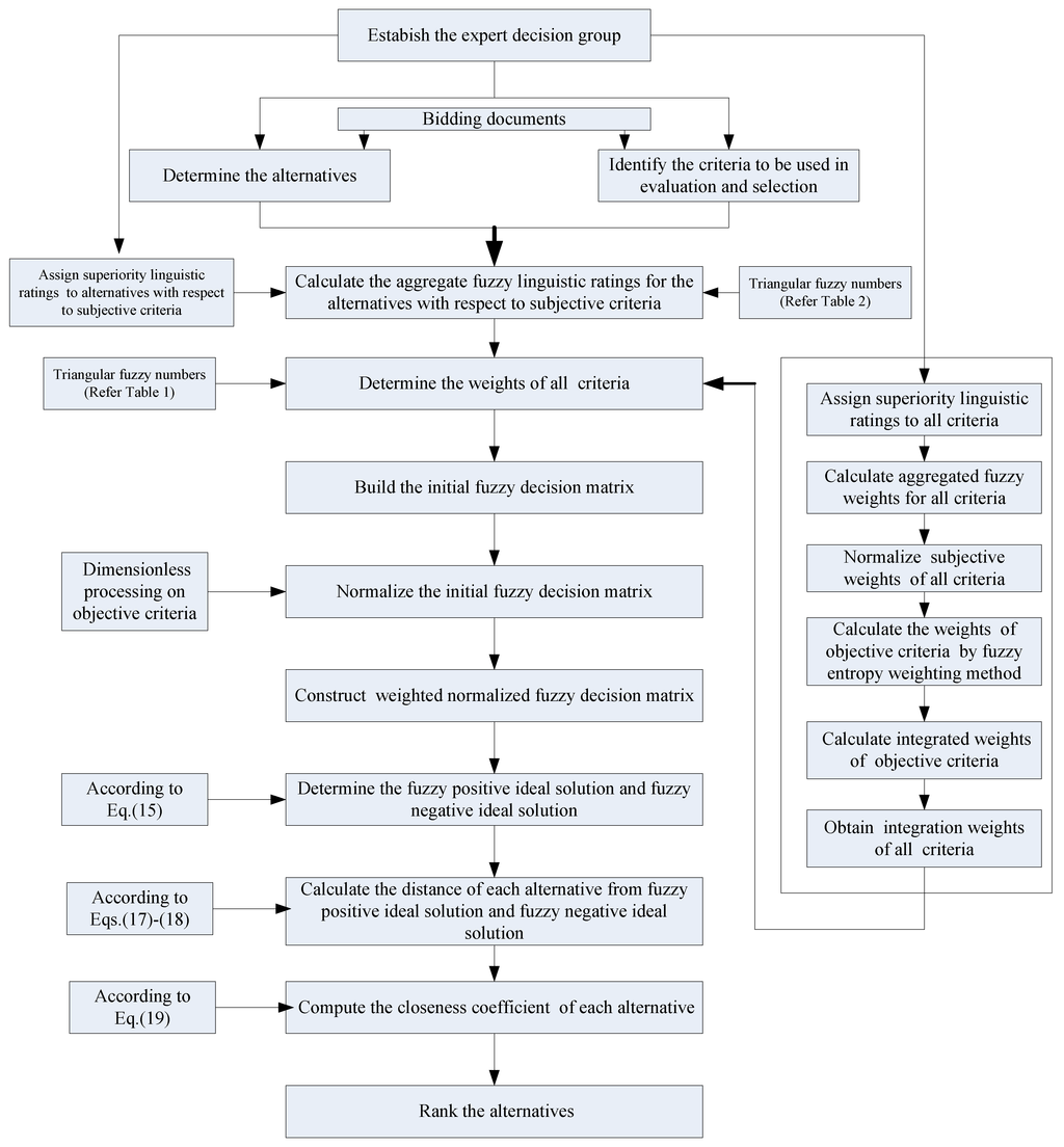 Sustainability 06 00217 g002 1024