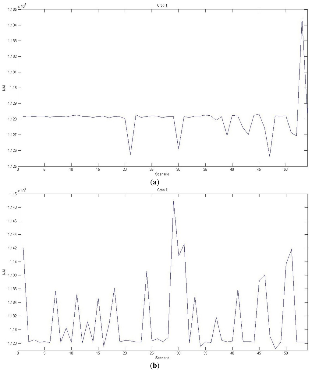 Sustainability 06 00267 g001 1024