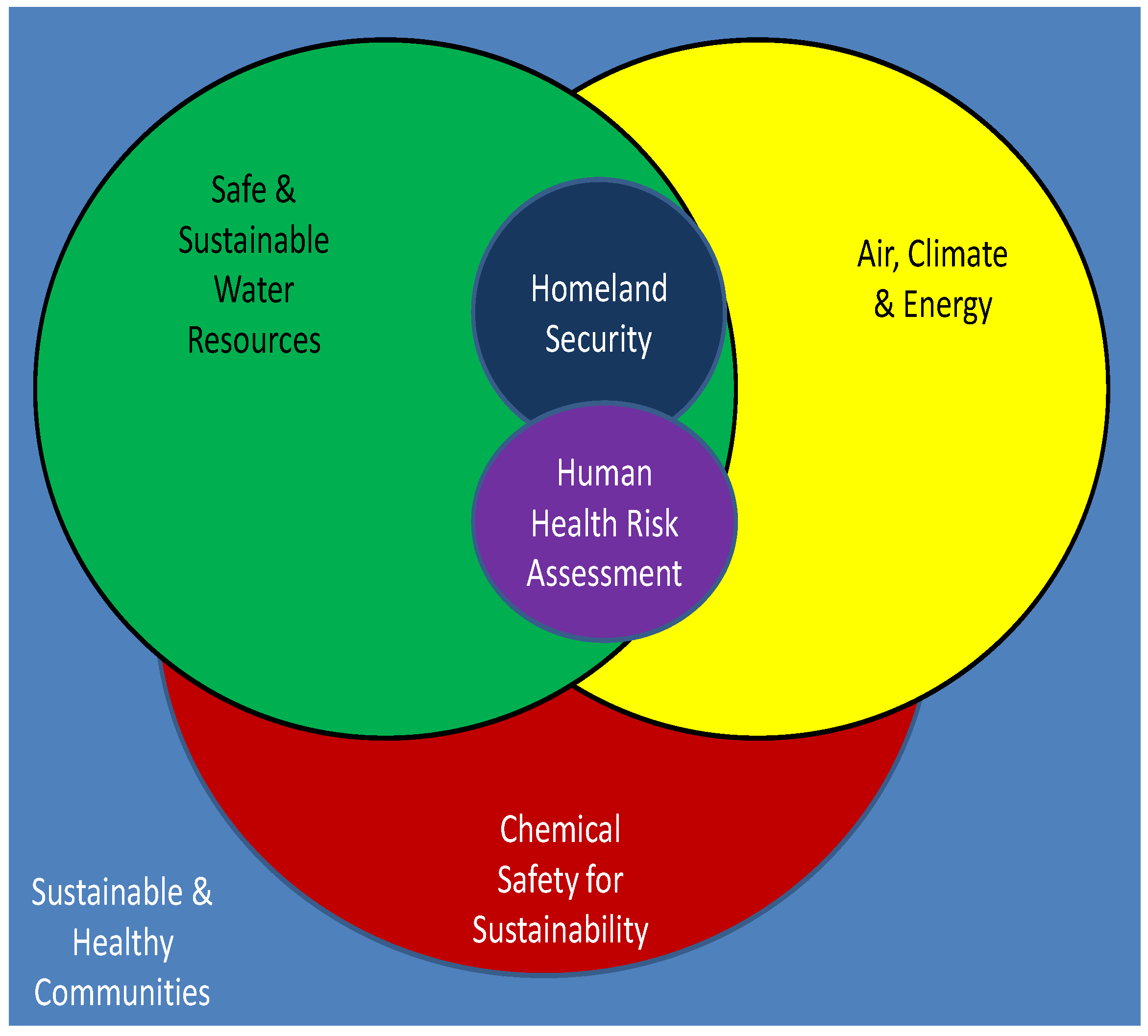 Sustainability 06 00306 g001