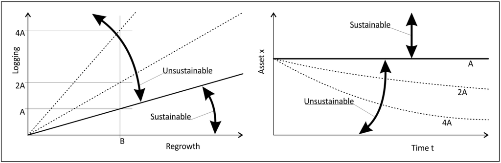 Sustainability 06 00365 g002 1024