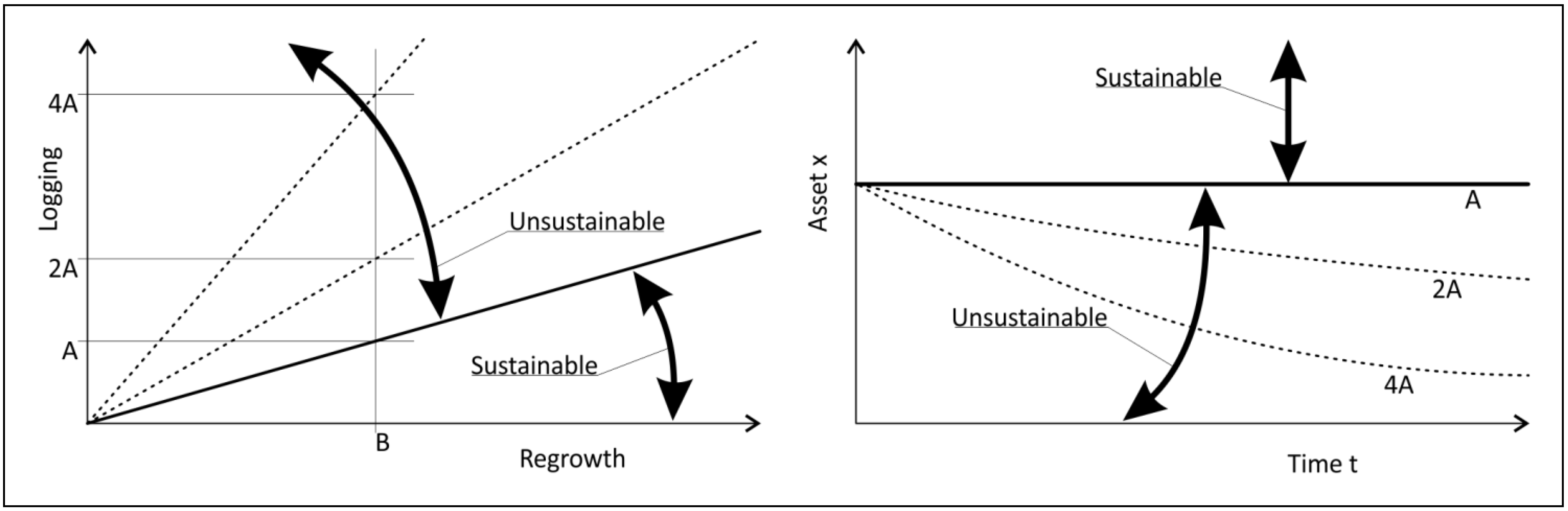 Sustainability 06 00365 g002