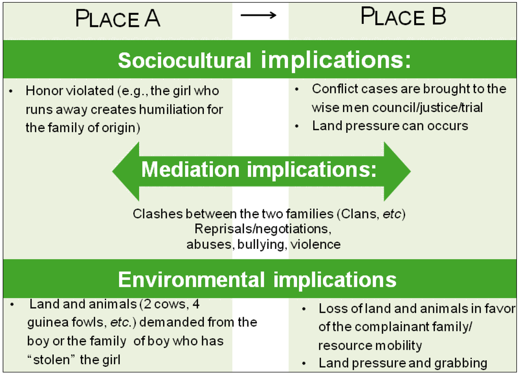 Sustainability 06 00375 g003 1024