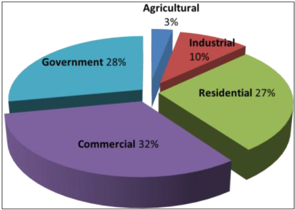 Sustainability 06 00453 g001 1024