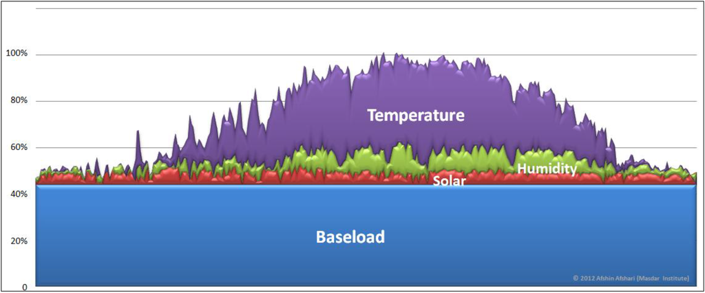 Sustainability 06 00453 g003 1024