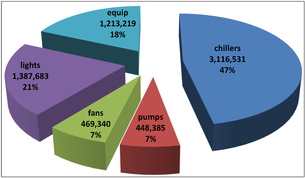 Sustainability 06 00453 g005 1024