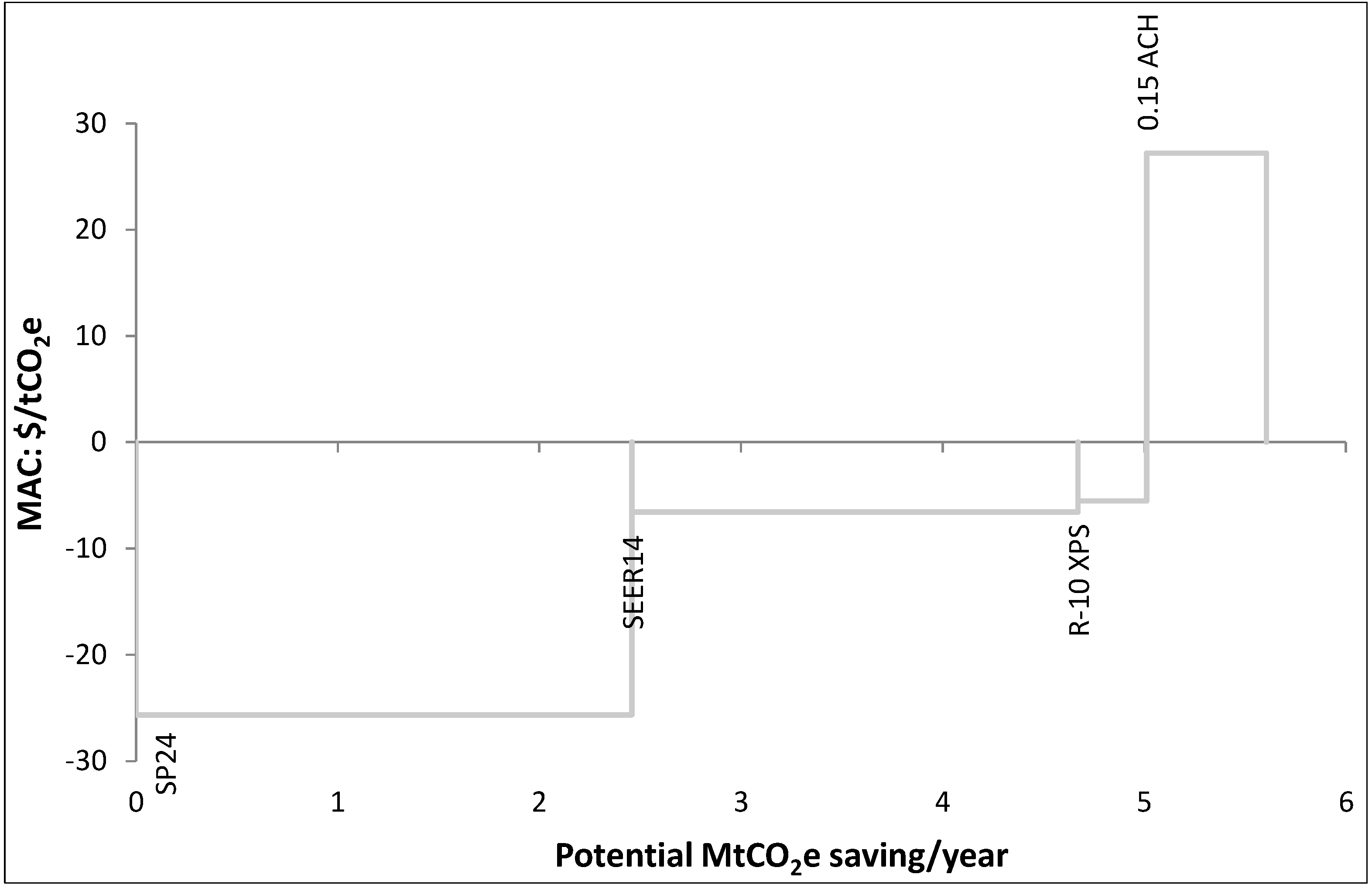 Sustainability 06 00453 g007