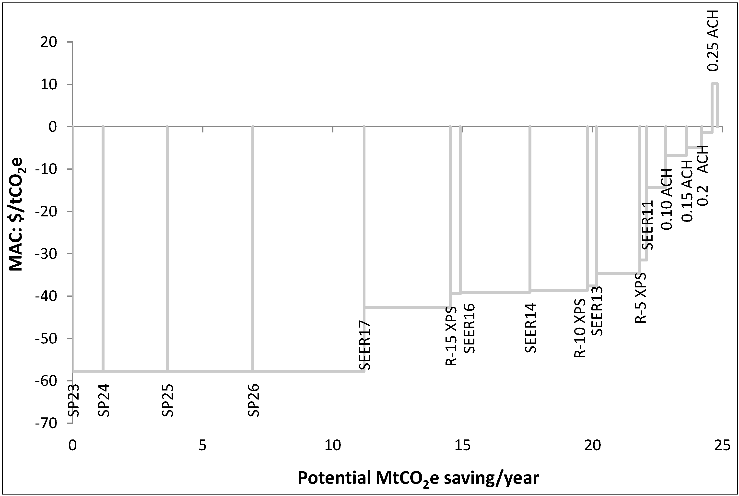 Sustainability 06 00453 g008