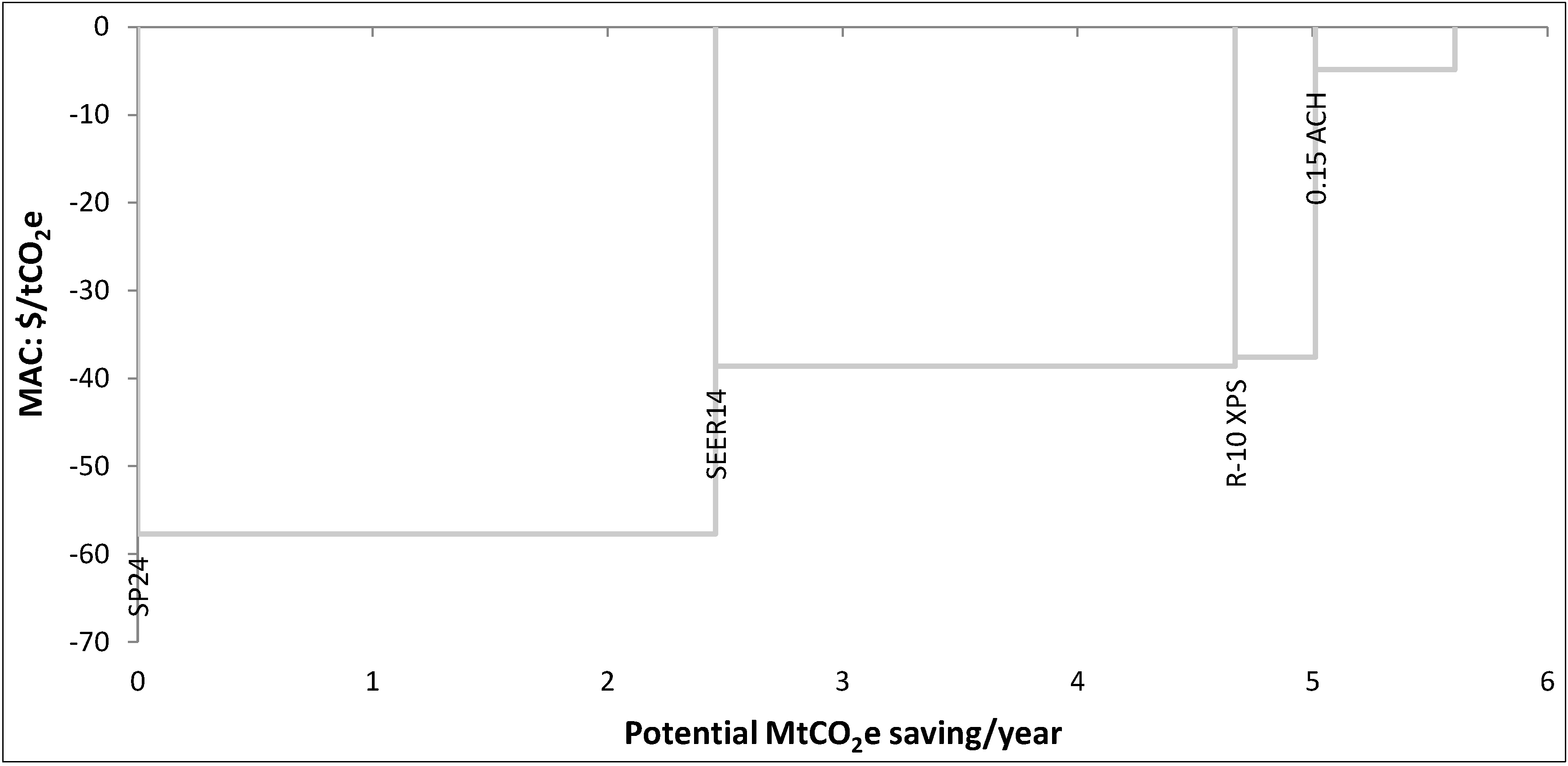 Sustainability 06 00453 g009