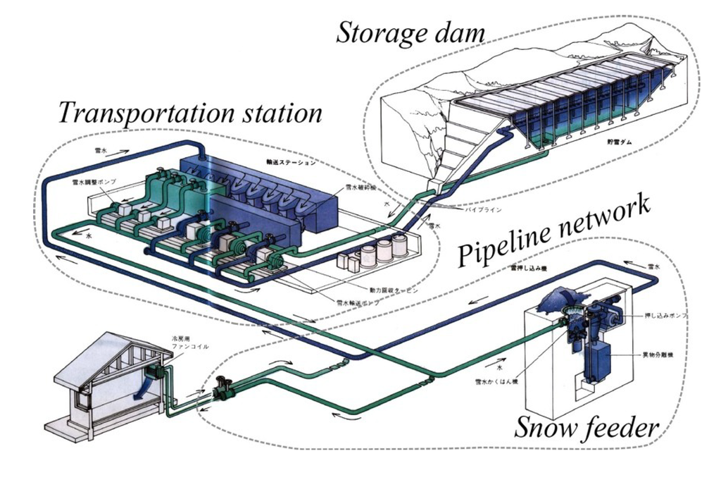 Sustainability 06 00530 g002 1024