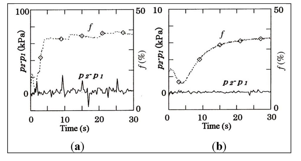 Sustainability 06 00530 g009 1024