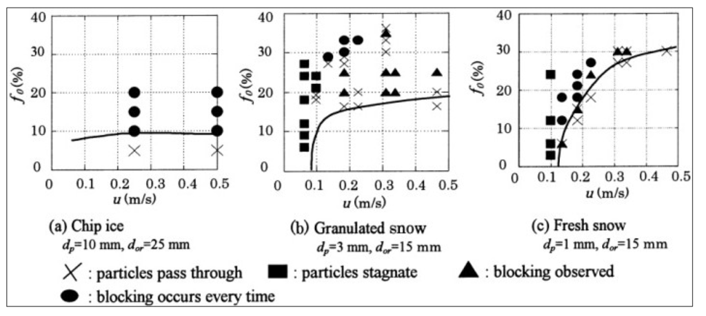Sustainability 06 00530 g010 1024
