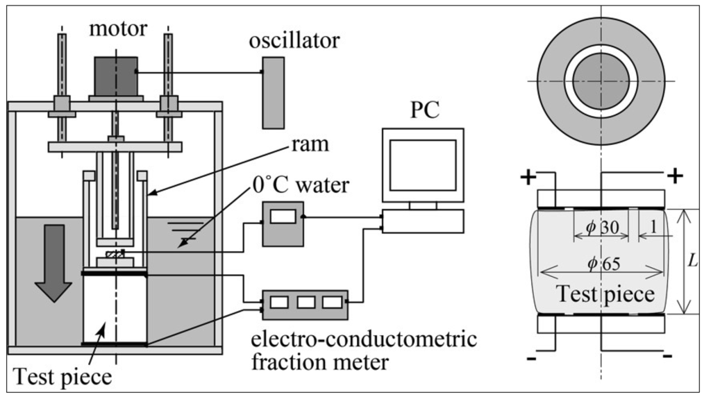 Sustainability 06 00530 g012 1024