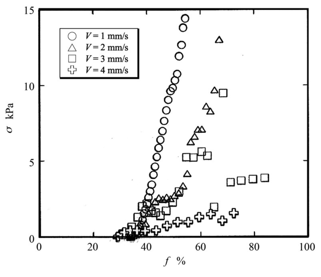 Sustainability 06 00530 g015 1024