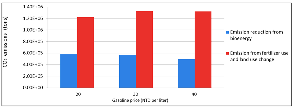 Sustainability 06 00571 g002 1024