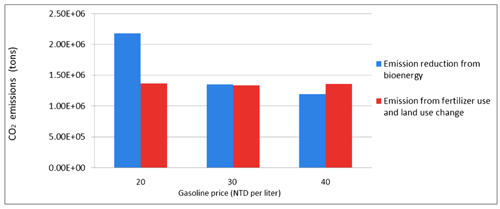 Sustainability 06 00571 g003 1024