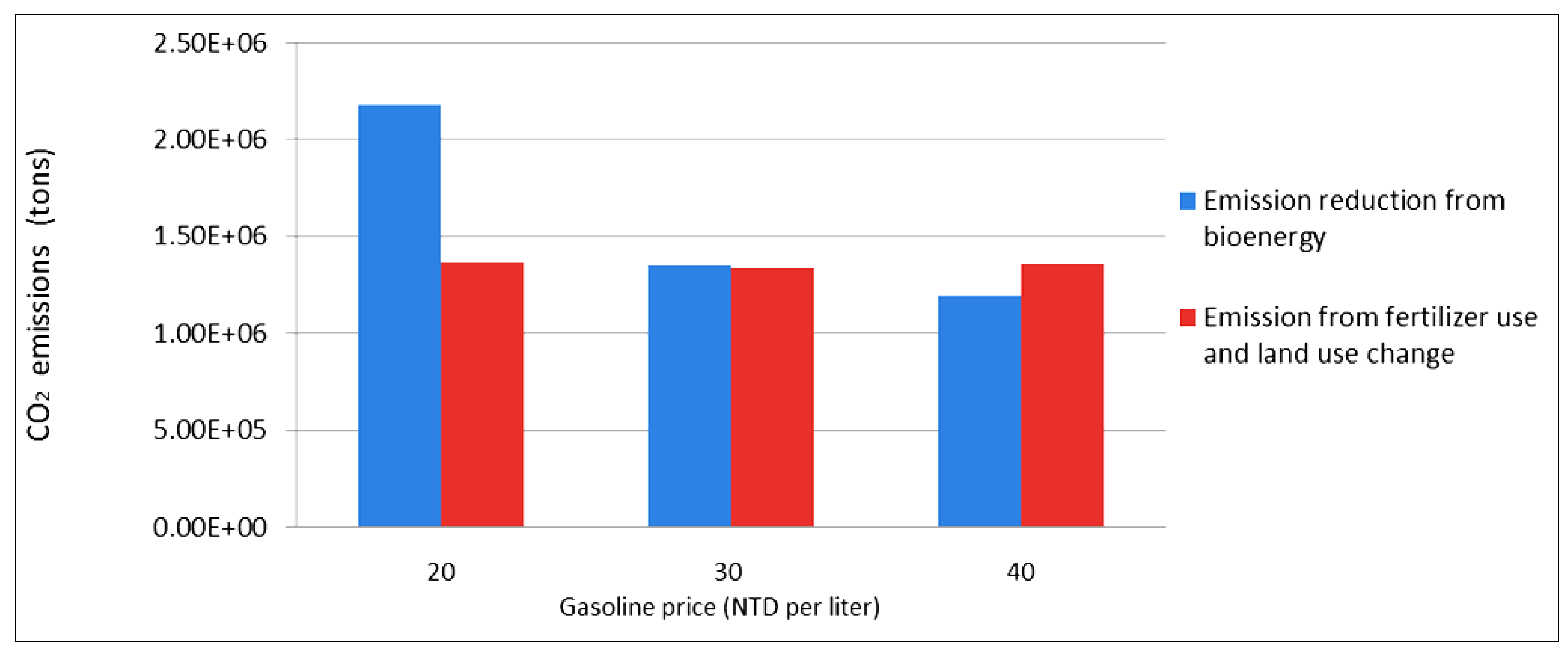 Sustainability 06 00571 g003