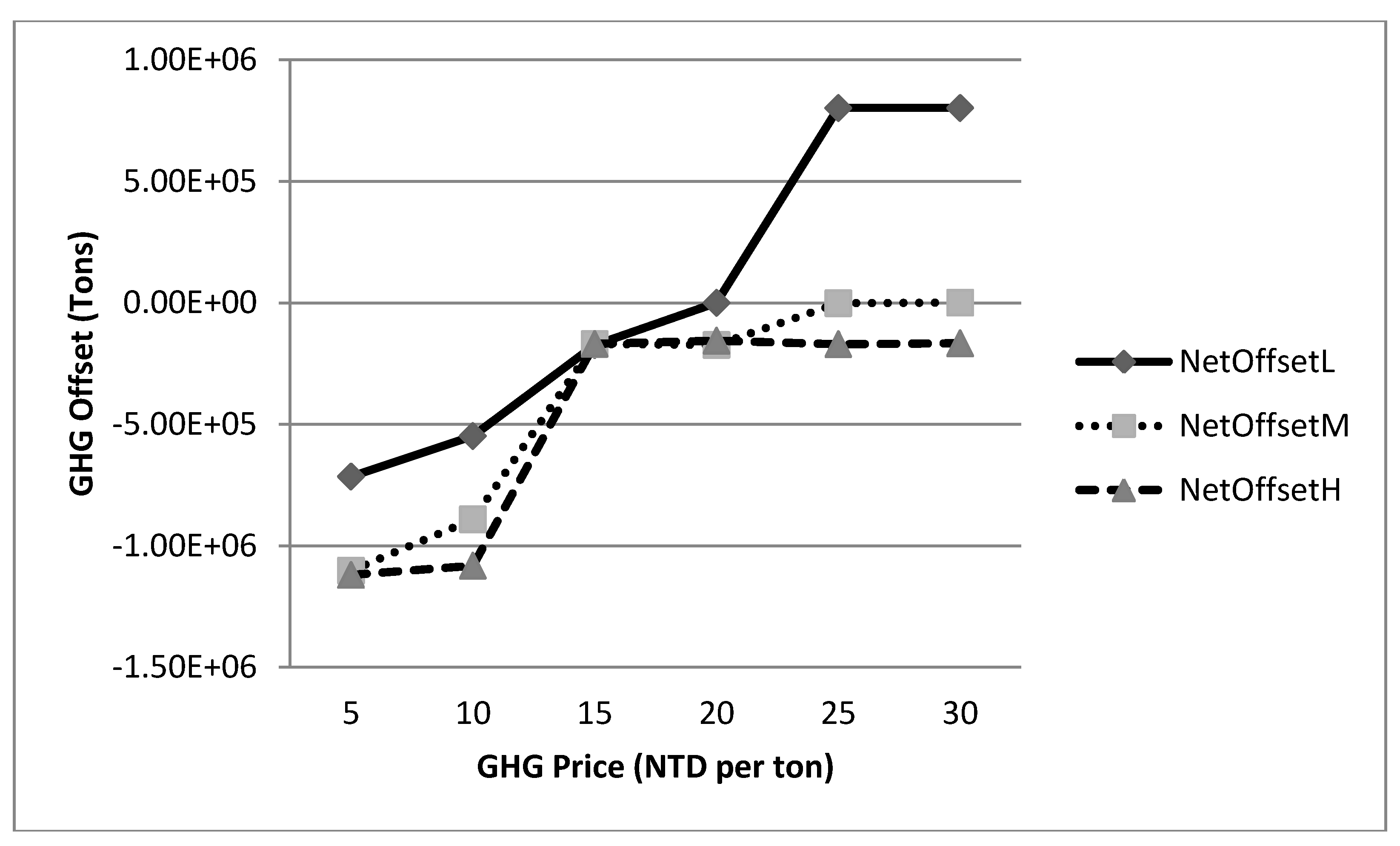 Sustainability 06 00571 g004